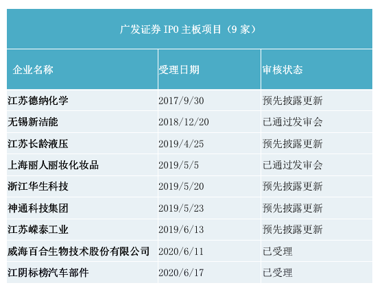 新规满月，投行IPO收费数据来了！