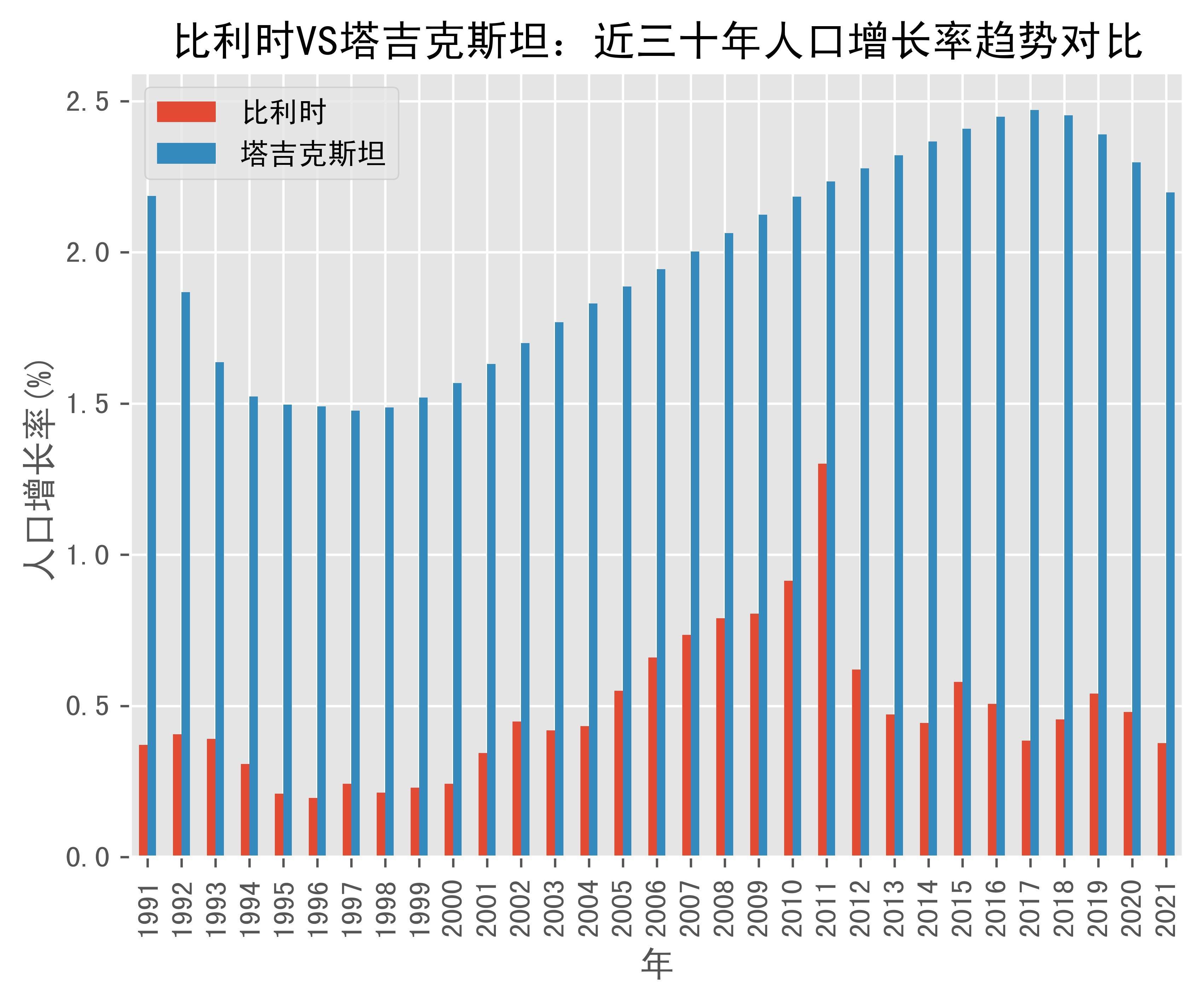 2024年塔吉克斯坦吸收外资主要流向加工业