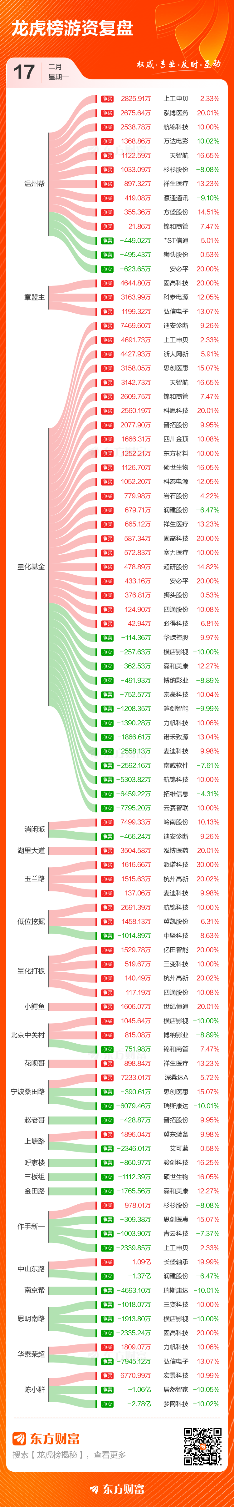 矩阵股份3月17日龙虎榜数据