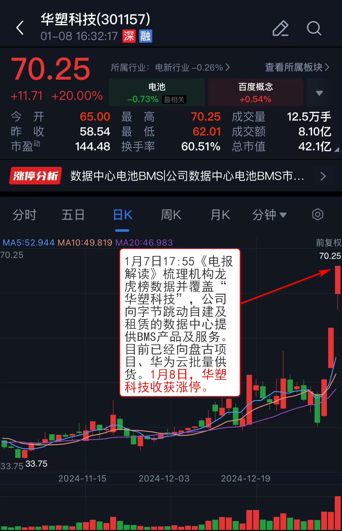 矩阵股份3月17日龙虎榜数据