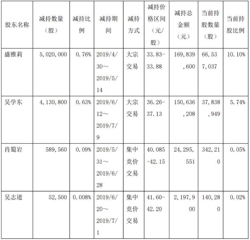 厦工股份：股东中国进出口银行厦门分行计划减持公司股份不超过约1774万股