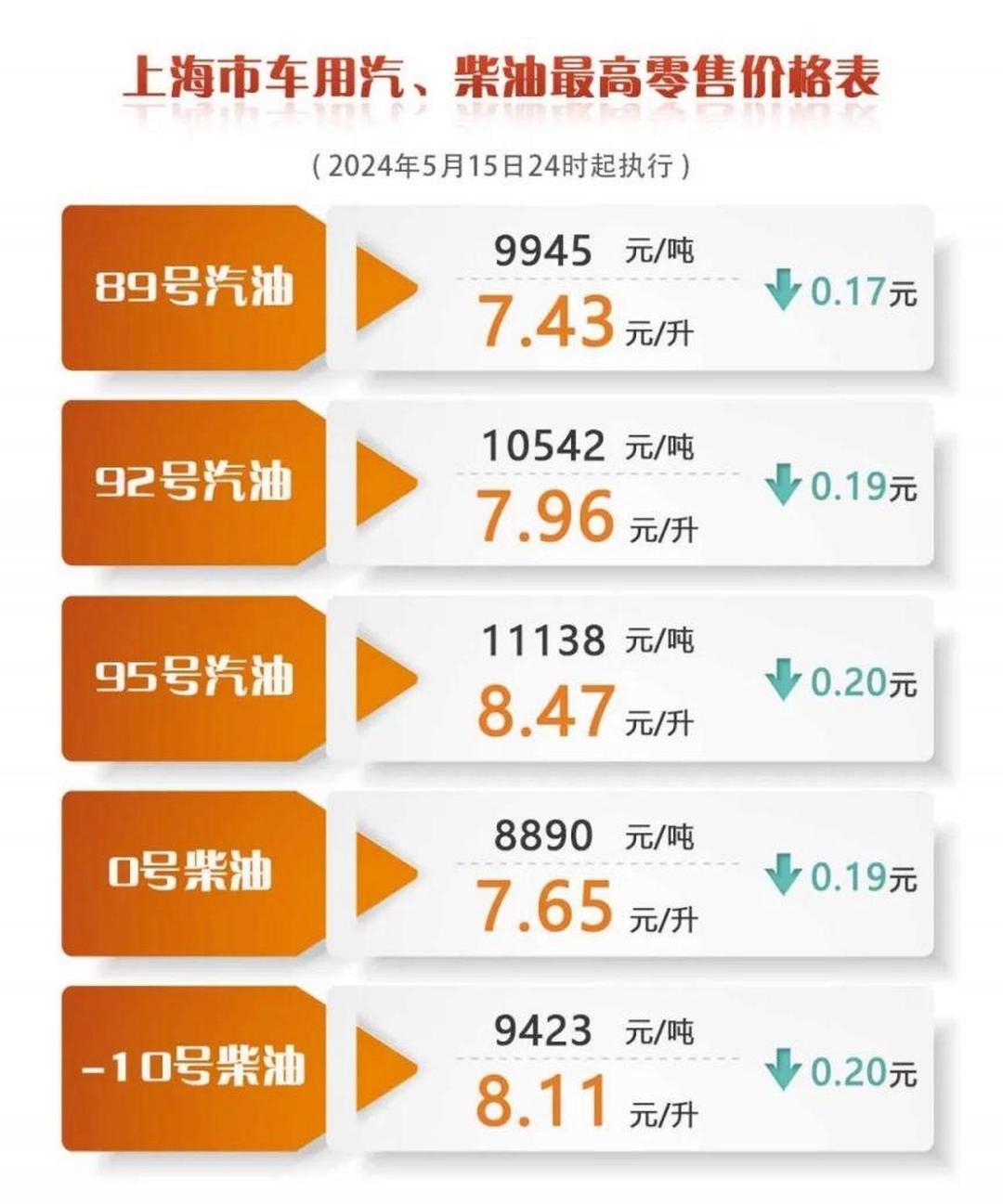 2025年4月30日国内成品油价格按机制不作调整