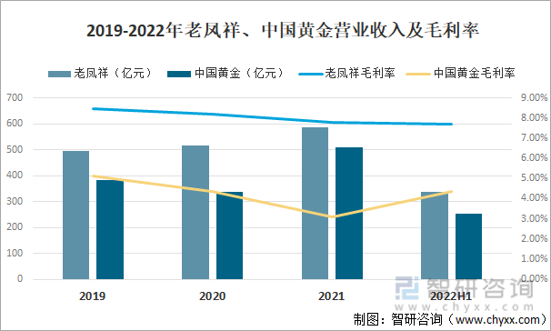 黄金公司年报“众生相”：上下游业绩冷热不均，生产商谨慎降库存