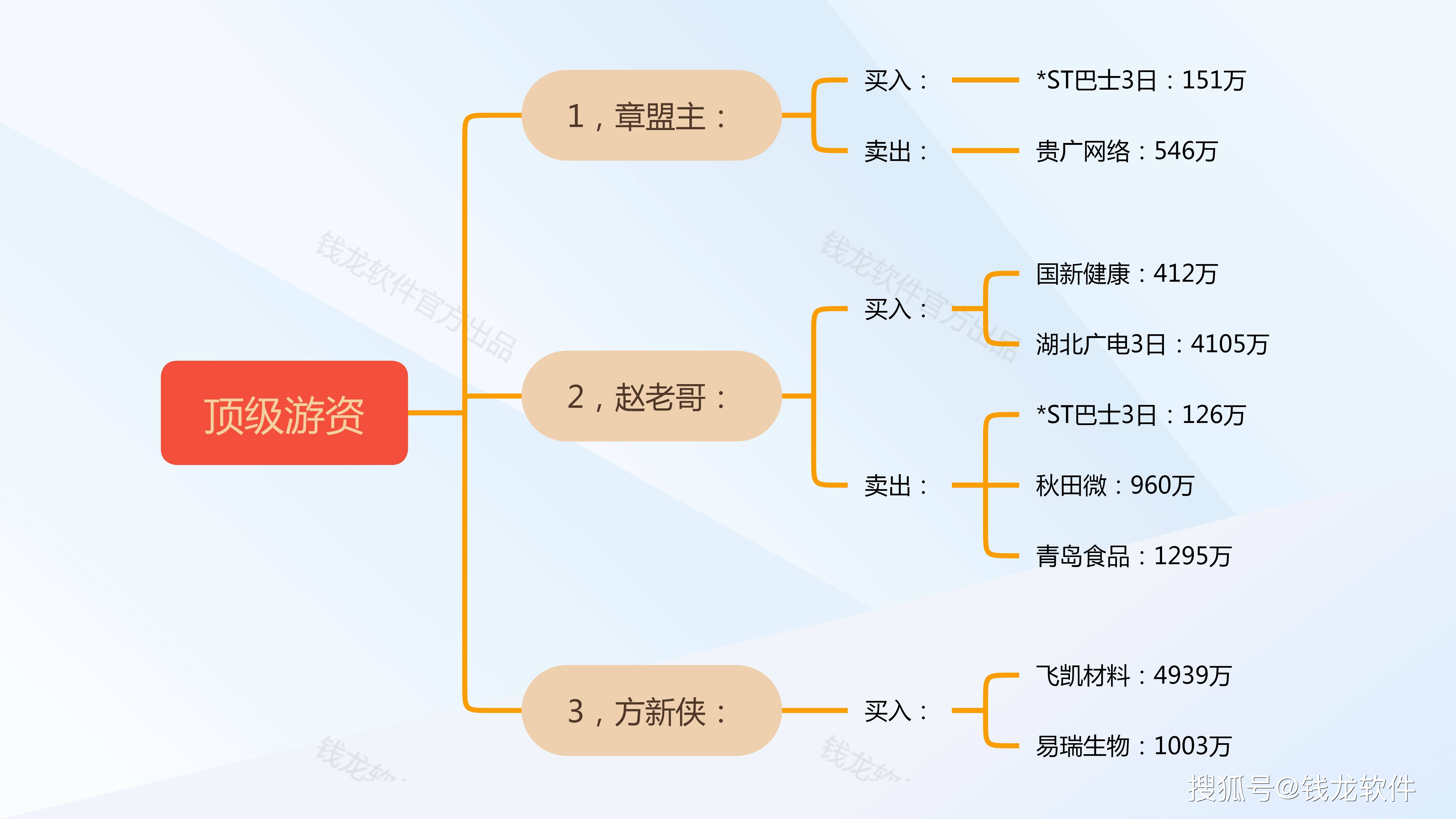 ST合纵4月30日龙虎榜数据