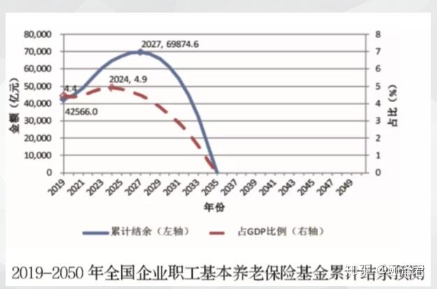 湖北力争2027年经济总量突破7万亿元