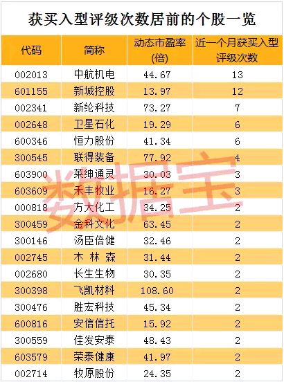ST合纵4月30日龙虎榜数据