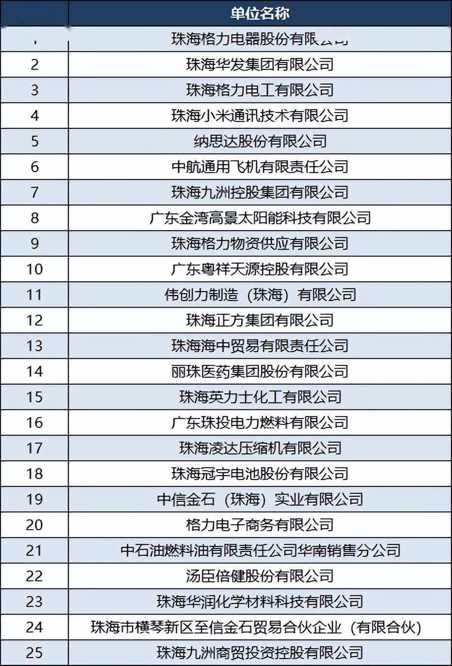 广东：对50亿元以上重大项目建立首谈首报机制 防止招商“内卷”给企业带来困扰