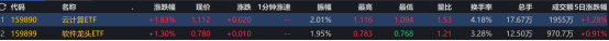 又大涨了！如何布局？天弘指数基金轻松把握行情