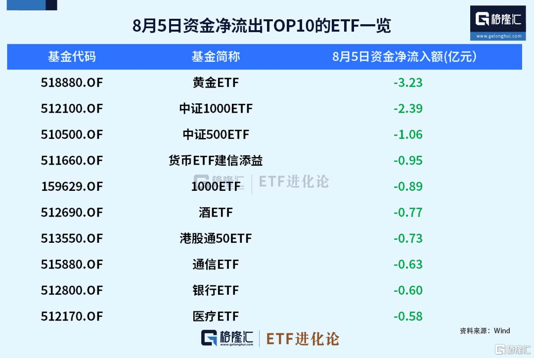 资金坚定加码这一ETF！
