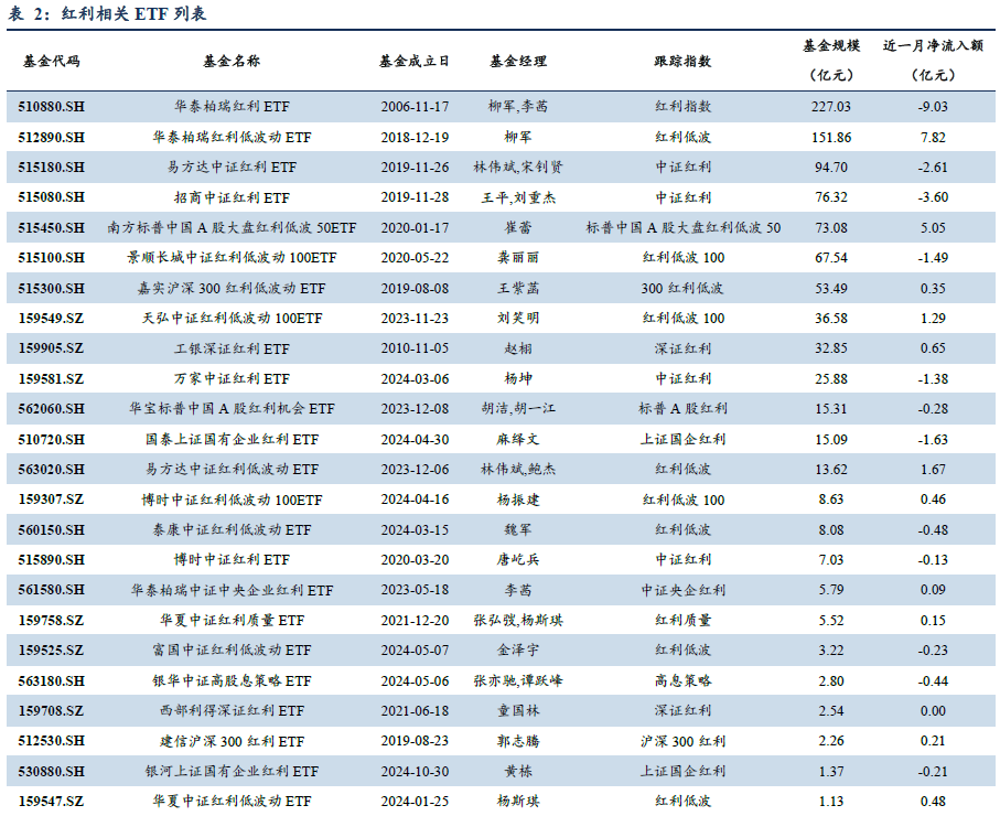 国海富兰克林基金王晓宁：国内外政策变化为A股创造良好宏观环境