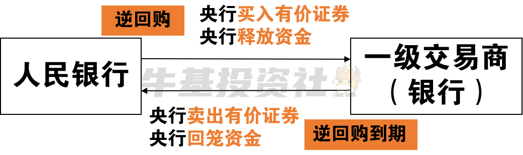 加纳央行再次发行短期债券回笼资金