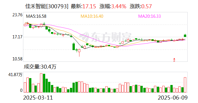 金石亚药：股东计划减持公司股份不超过约157万股
