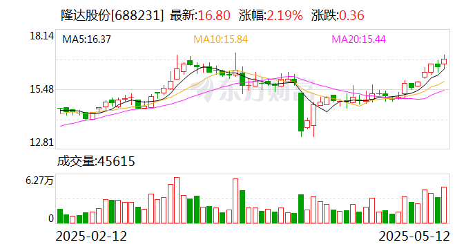 金石亚药：股东计划减持公司股份不超过约157万股