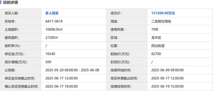 联发集团12.12亿元竞得深圳民治地块 楼面价44559元/平方米