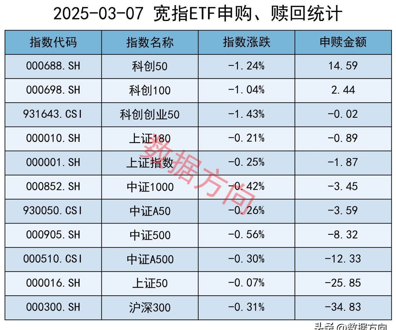 可控核聚变概念下跌4.07%，主力资金净流出57股