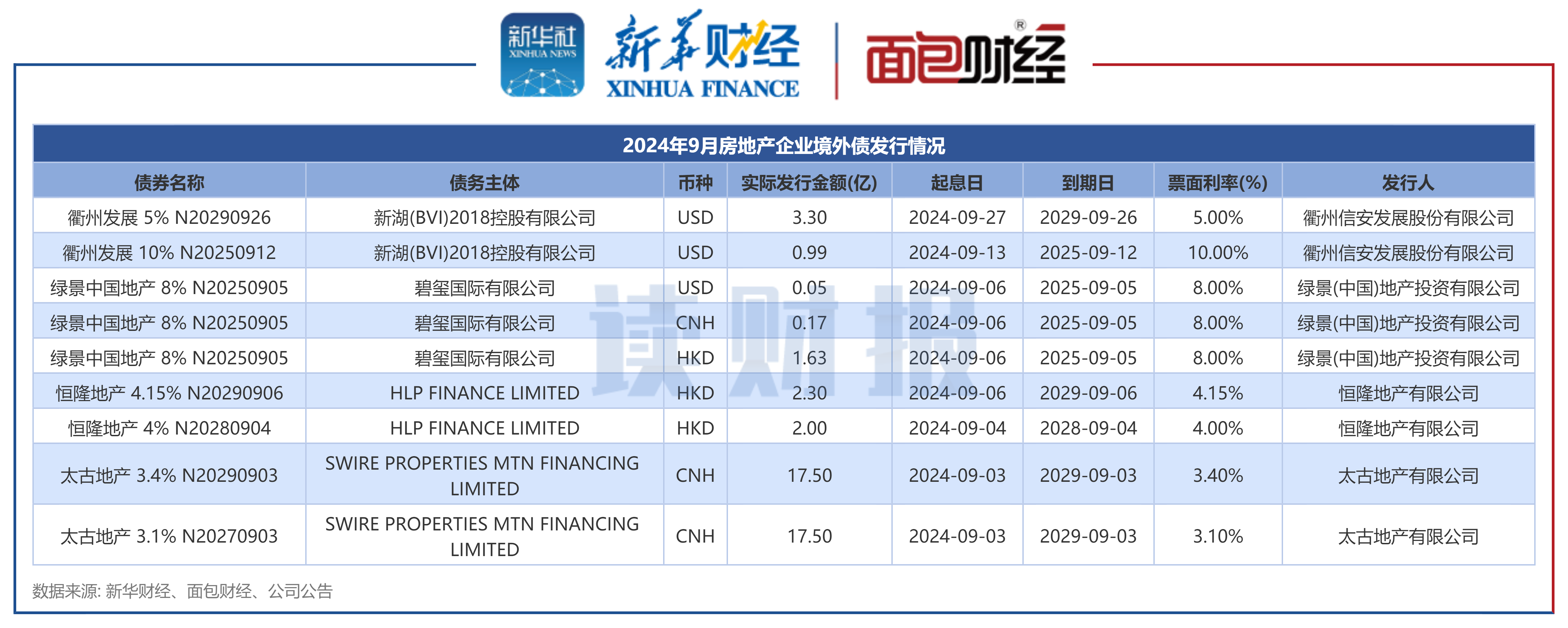超2000亿元！银行科创债发行热度攀升
