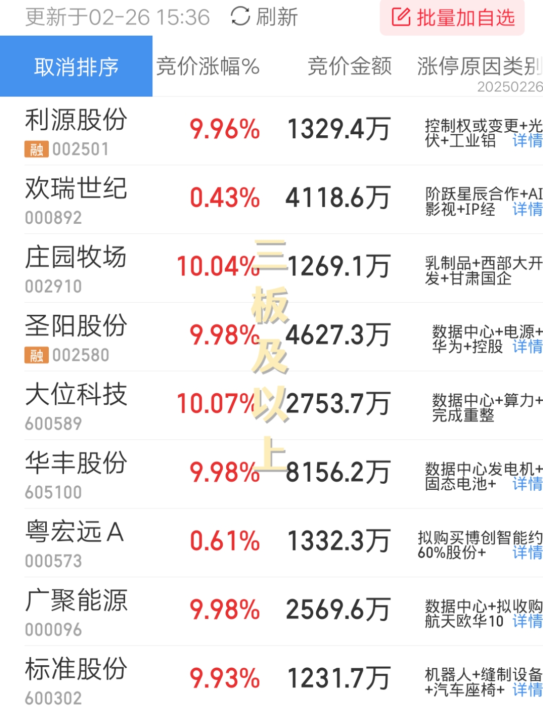 山东墨龙连收7个涨停板