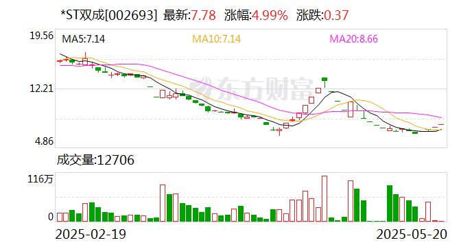 信通电子中签号出炉 共4.99万个