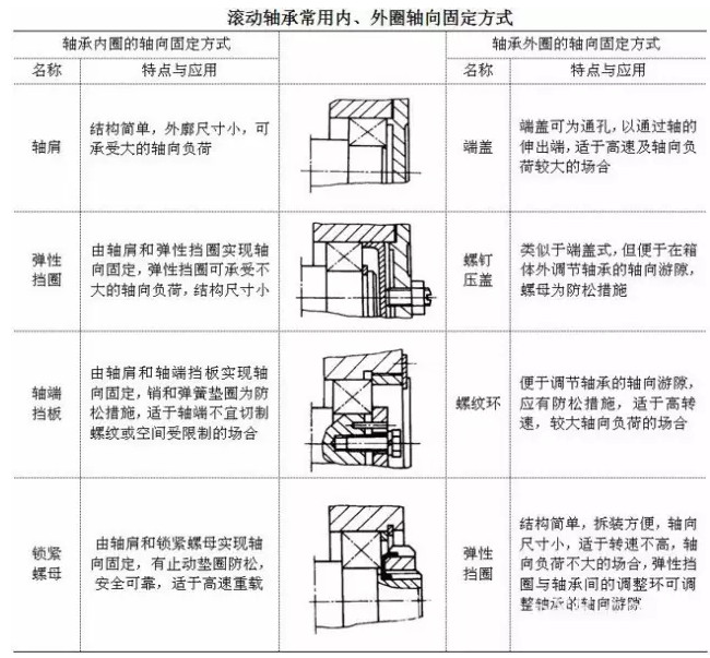 襄阳轴承获得实用新型专利授权：“一种轮毂轴承外圈拆卸工装”