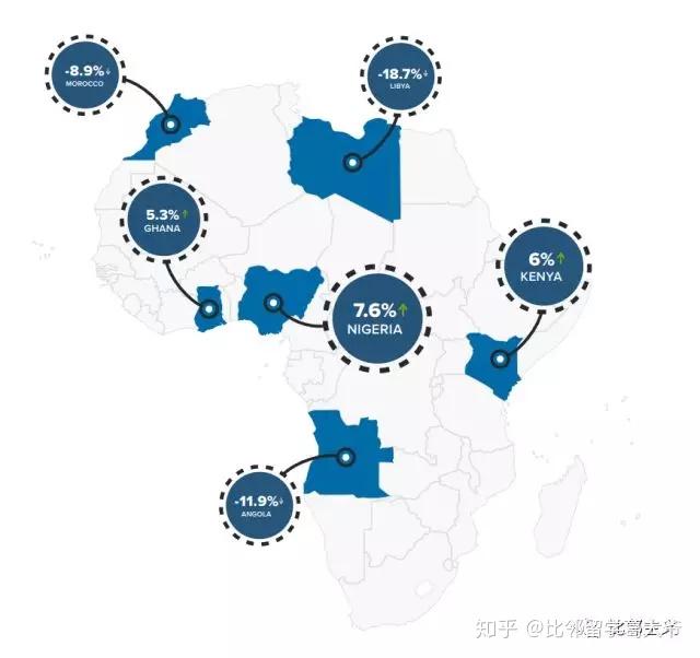 加纳第一季度经济增长5.3%