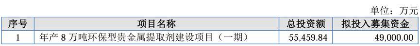 鸿仕达北交所IPO获受理