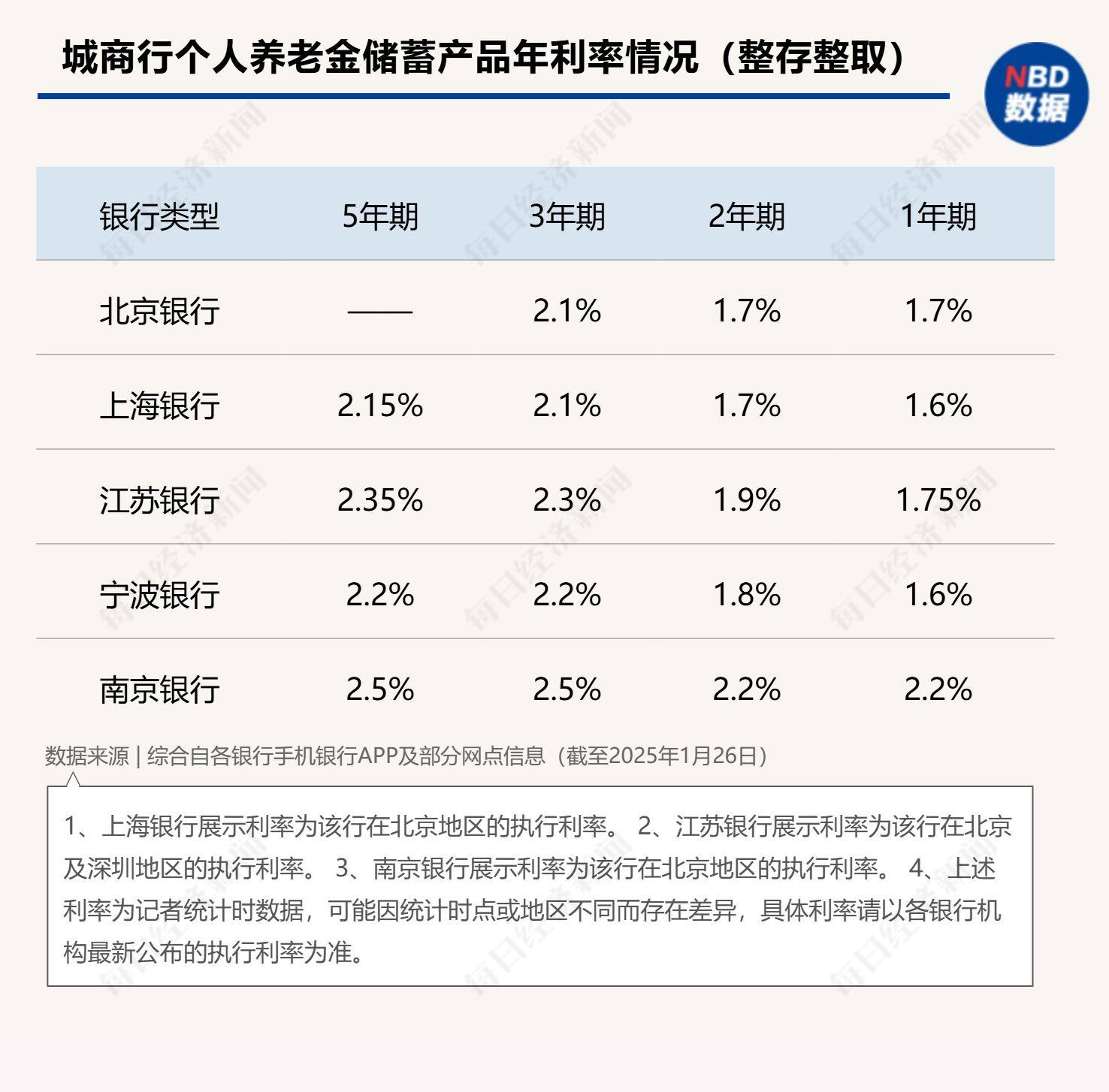 利率进入“1时代”，存款“搬家”去哪？丨飞钱说