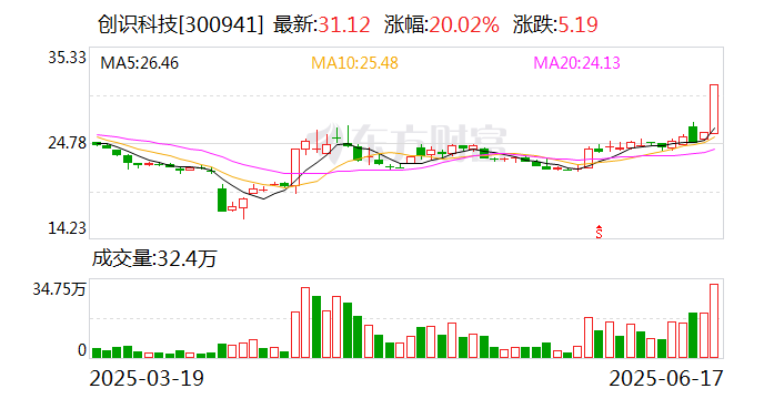 金龙羽龙虎榜数据（6月27日）