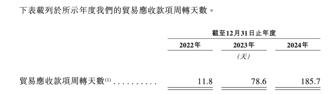 IPO关键期重大客户濒临破产，净利润转正依赖政府补贴，海辰储能港股“大考”遭质疑