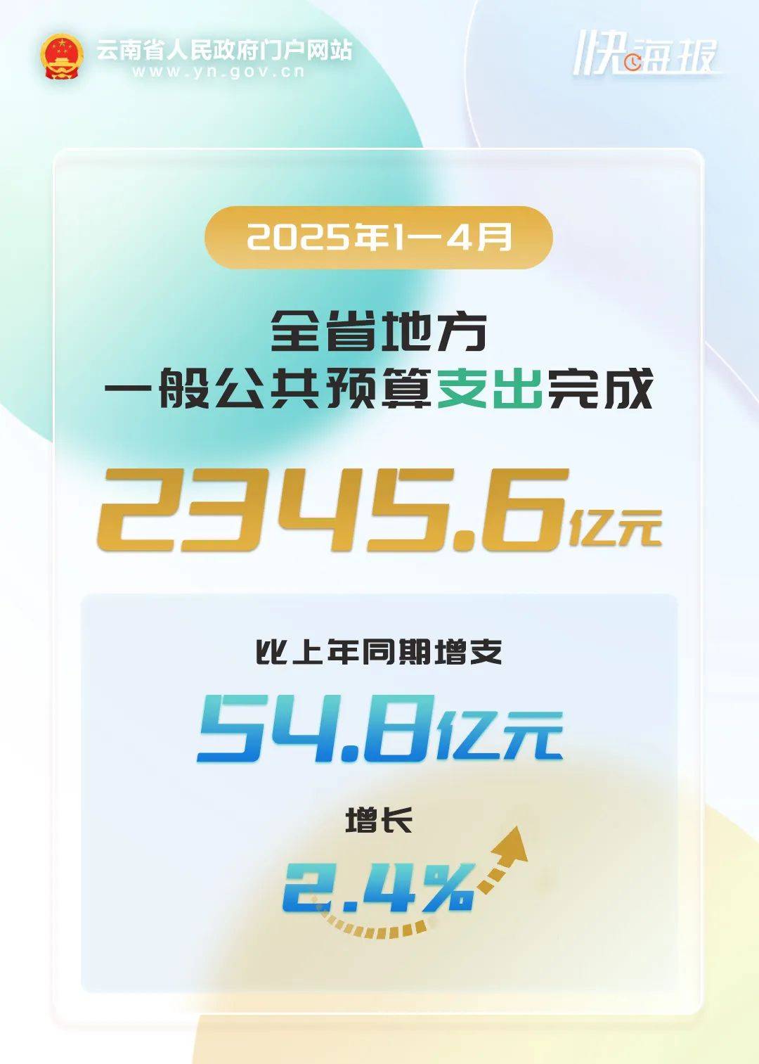 格林纳达2025年1-4月财政收入大幅下降