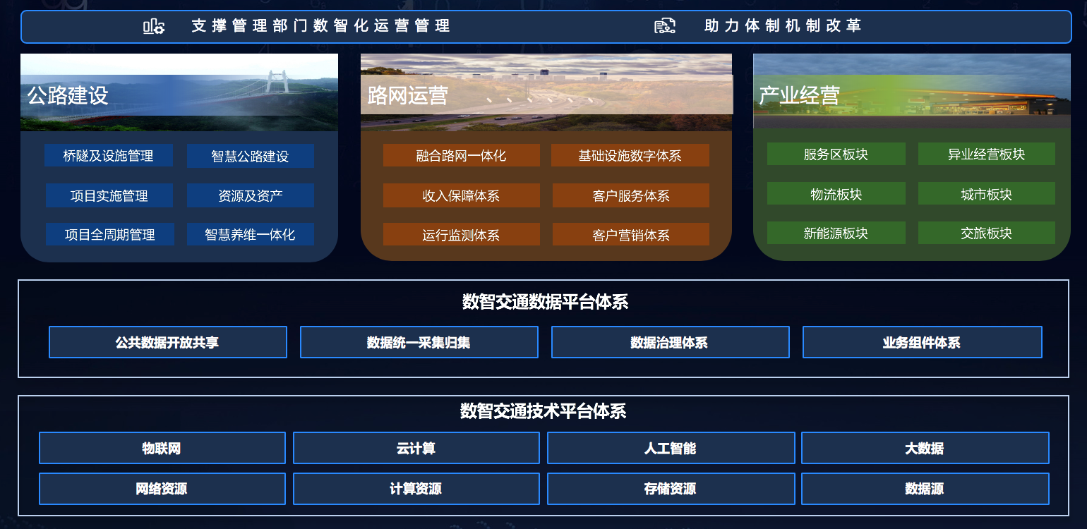 数智赋能 交通重大工程建设加速推进