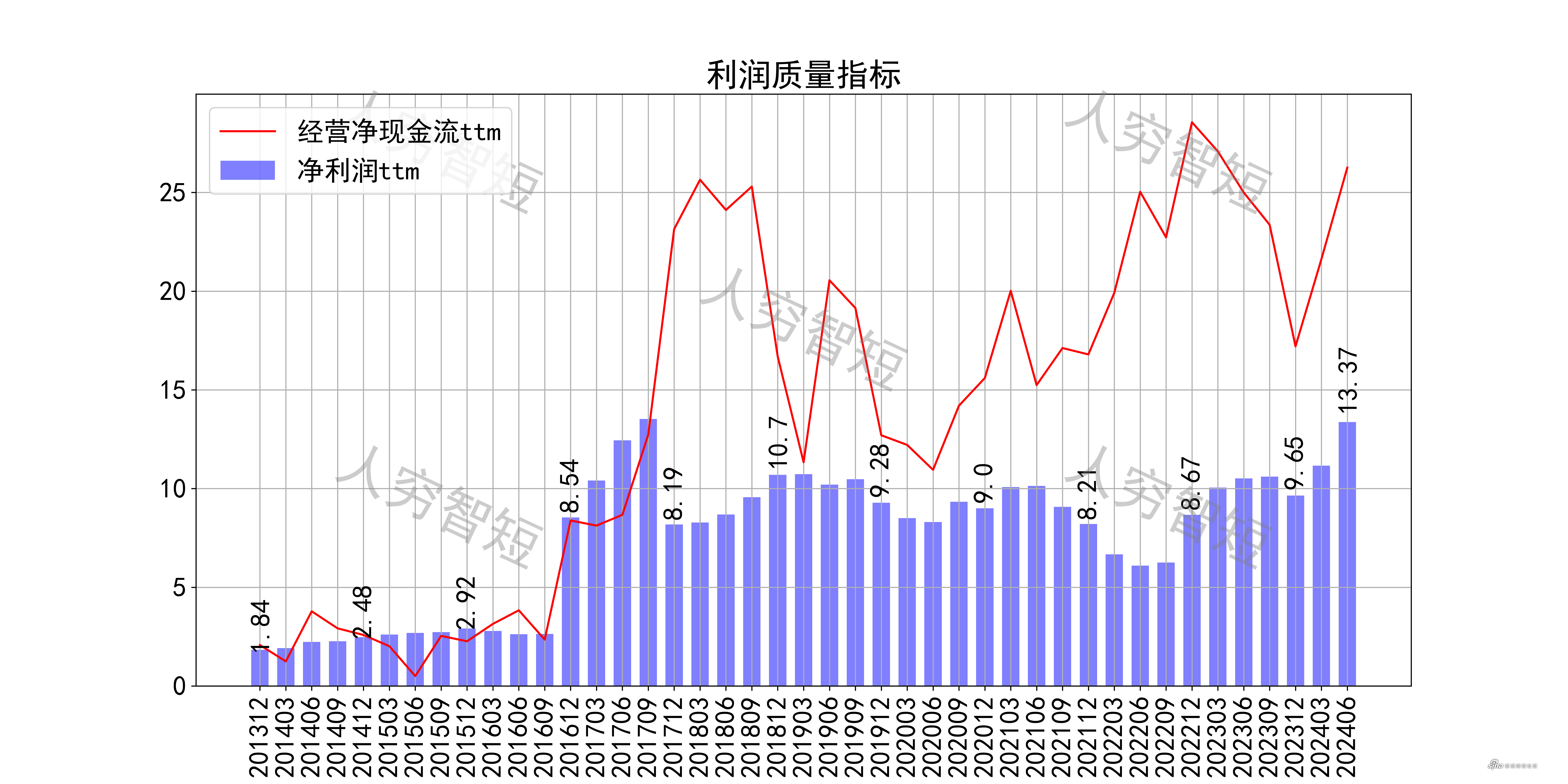 大盘震荡调整，红利现金流类资产走强