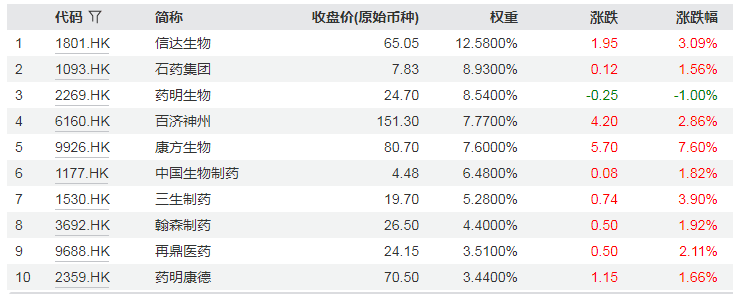 我国创新药发展跑出“加速度”，“纯度”100%的恒生创新药ETF（159316）助力把握产业发展机遇