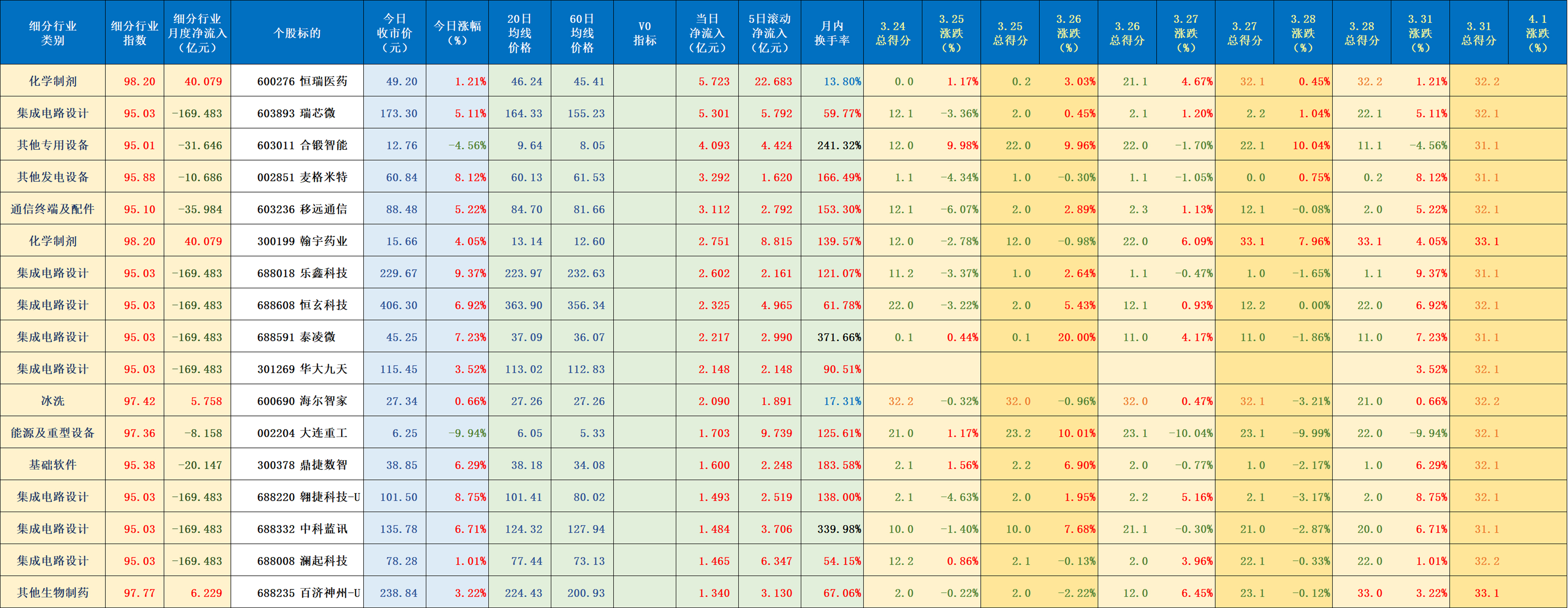 肝炎概念上涨2.30%，10股主力资金净流入超5000万元