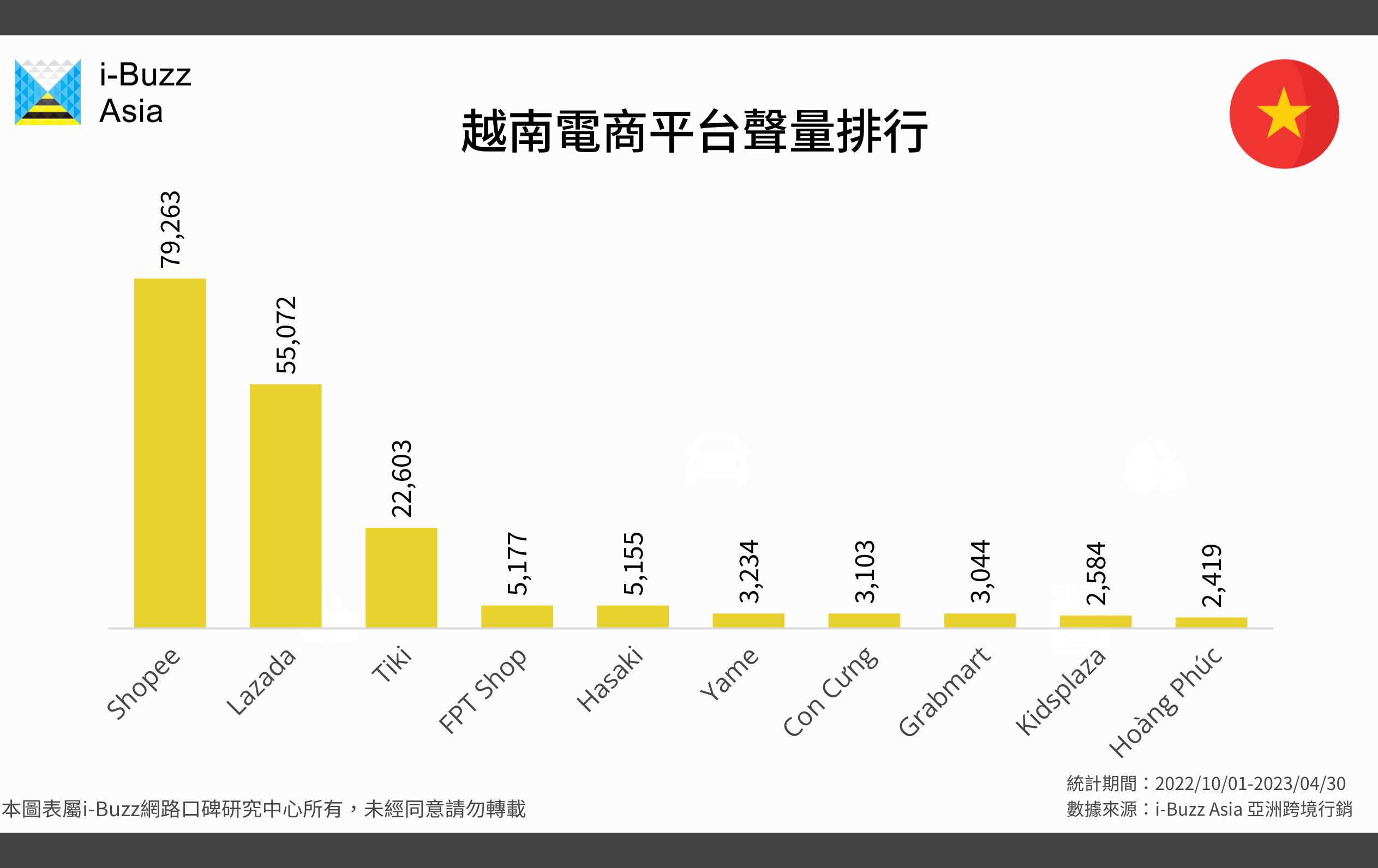 7月1日起越南电商平台代缴网络卖家税费