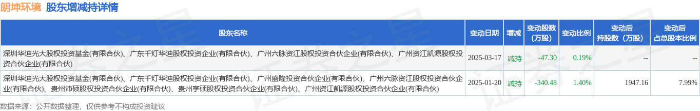 国泰海通大宗交易成交672.00万元