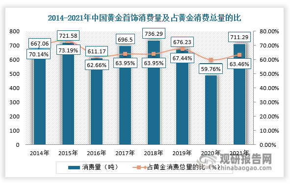 黄金投资“年轻化” 90后已成主力