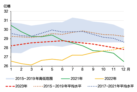 国际能源署预计2030年起全球石油需求将持续下降