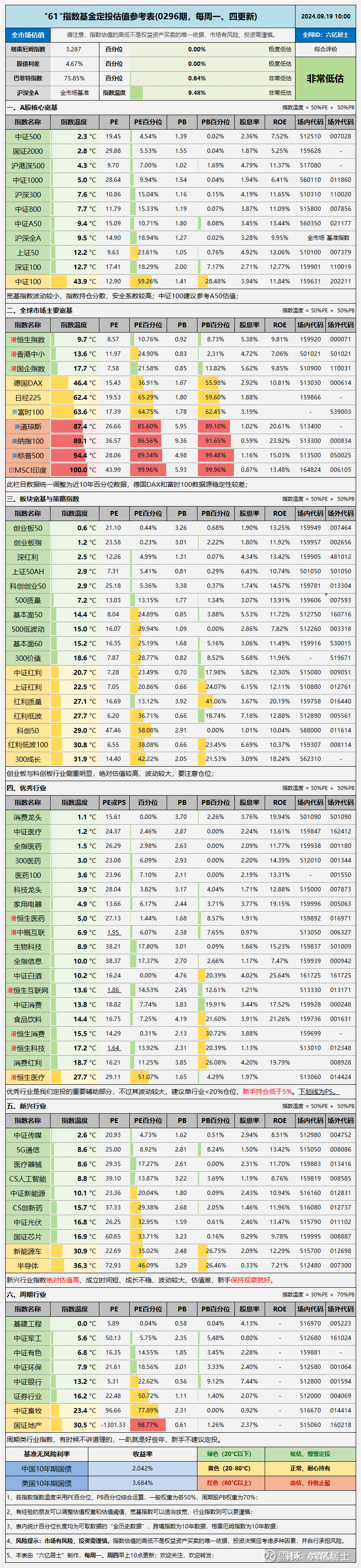 6月19日证券之星早间消息汇总：美联储宣布利率不变