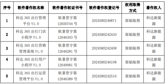 煜邦电力新注册《ZYRON容器化部署平台V1.0》等2个项目的软件著作权