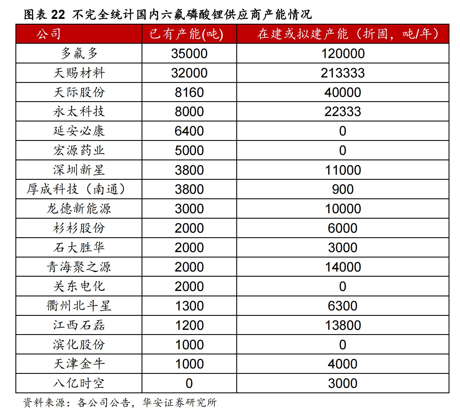纠纷升级！天赐材料被永太科技反诉，核心专利遭泄，业绩连降两年