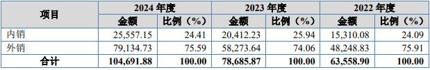 纠纷升级！天赐材料被永太科技反诉，核心专利遭泄，业绩连降两年