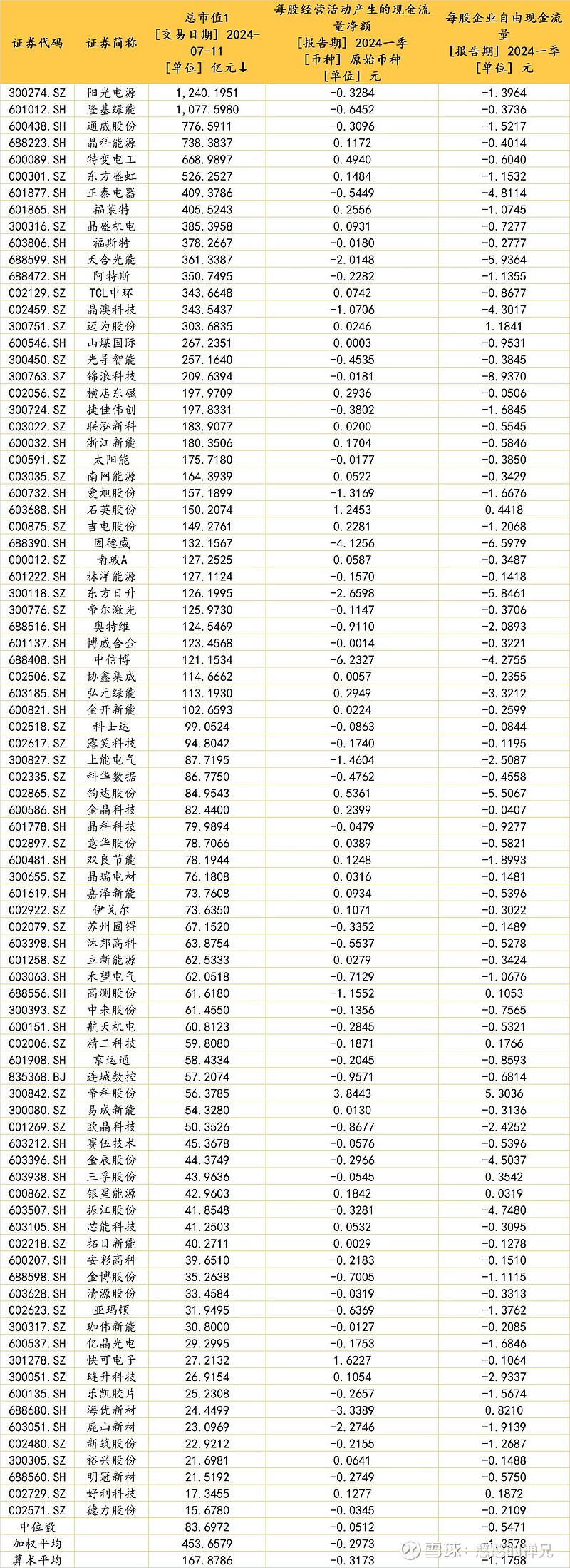 光伏硅片、电池价格跌势未止 上游控量保价力度成关键变量