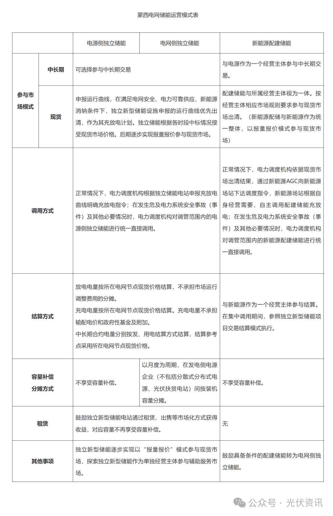 光伏硅片、电池价格跌势未止 上游控量保价力度成关键变量