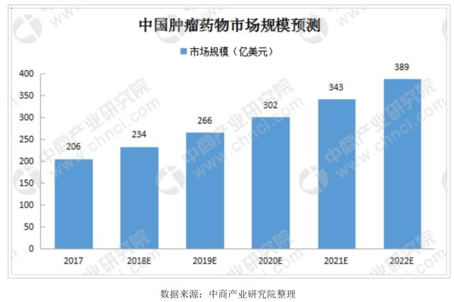 安科生物成立新公司，含远程健康管理服务业务