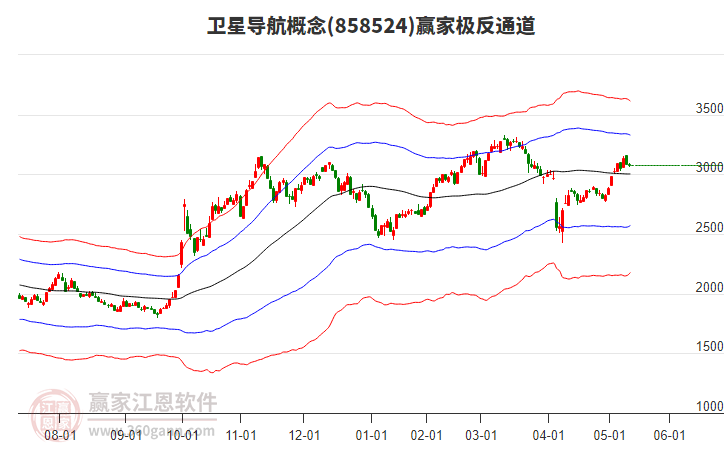 天箭科技：预计2025年上半年净利润亏损595.56万元~1182.23万元