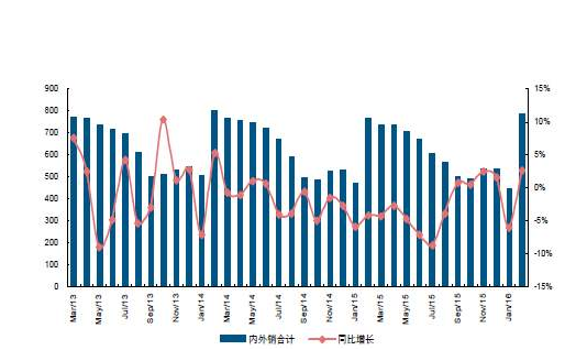 惠而浦：上半年净利润同比预增559%左右