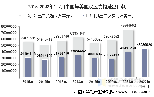2025年1―4月乌兹别克斯坦对华出口额超6亿美元