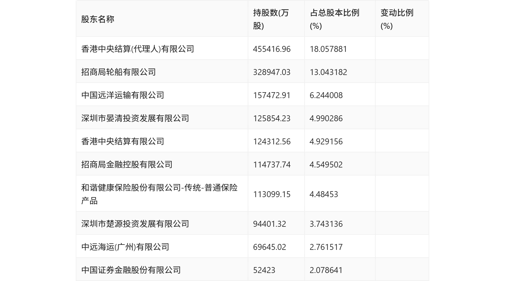 山东墨龙：上半年净利润预计同比下降92.36%―94.12%