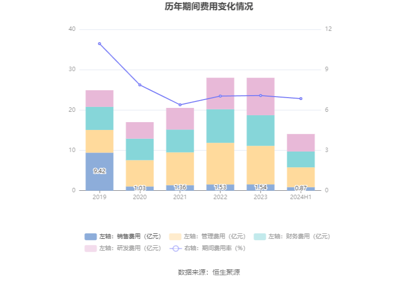 东海证券因财务顾问失职被罚没6000万元 远超2024年全年净利润
