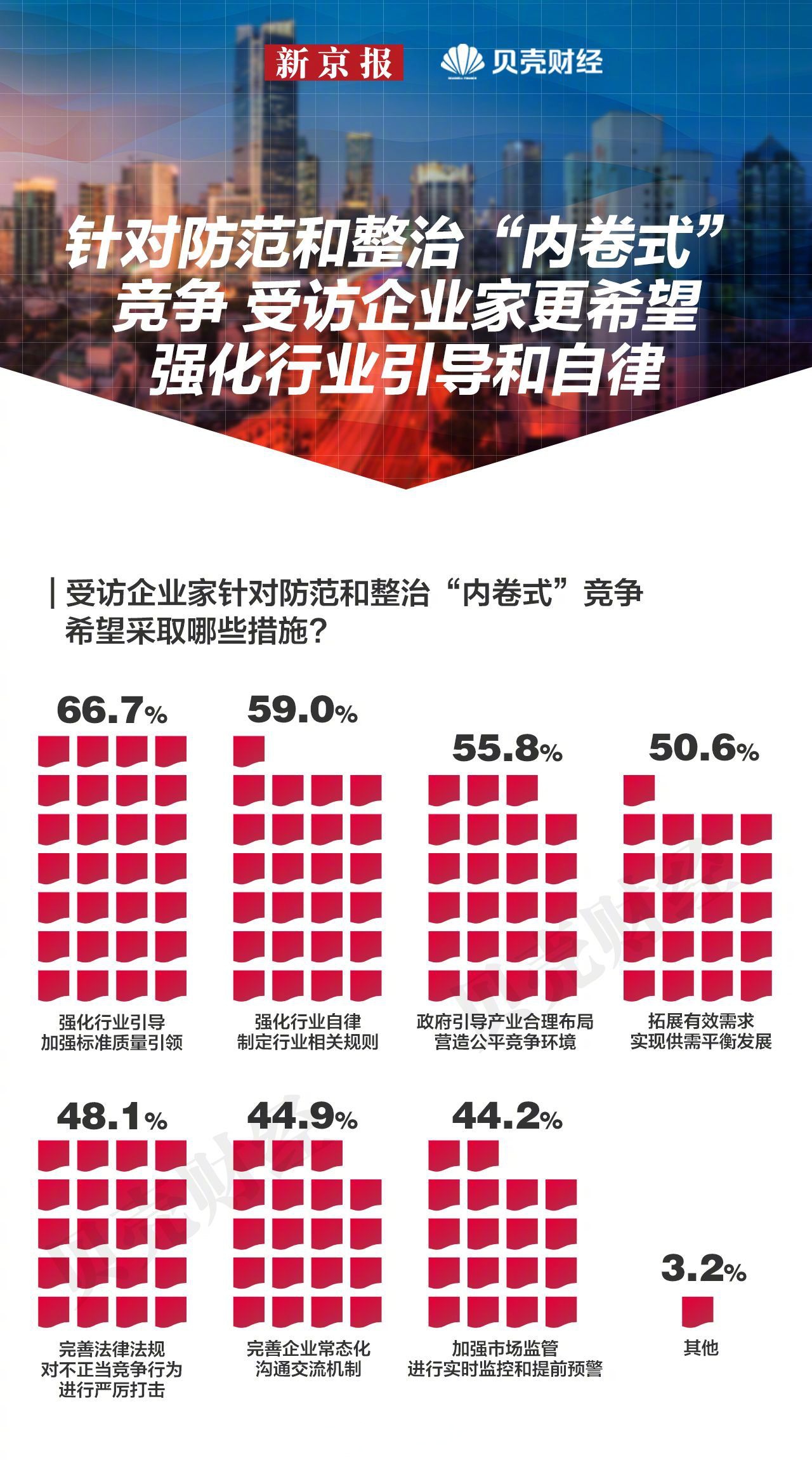 “反内卷”延伸至建筑行业 国务院国资委：追求更有技术含量的“价值竞争”